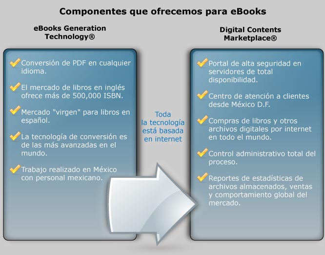 eBooks